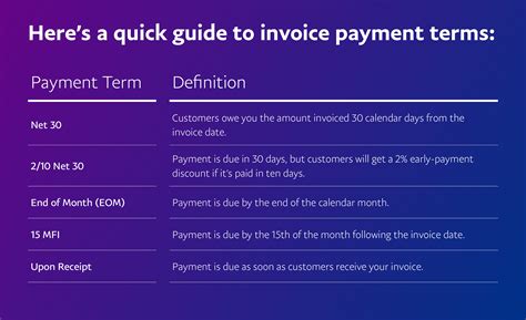 what is net 60 terms|A Complete Guide To Net Payment Terms .
